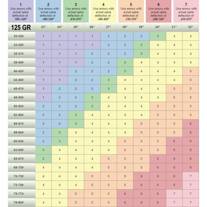 Meat Seeker Stinger Hiilikuitunuoli 6kpl