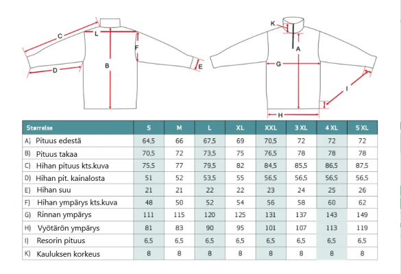 Dovrefjell Jerv Villapaita Tumman Harmaa