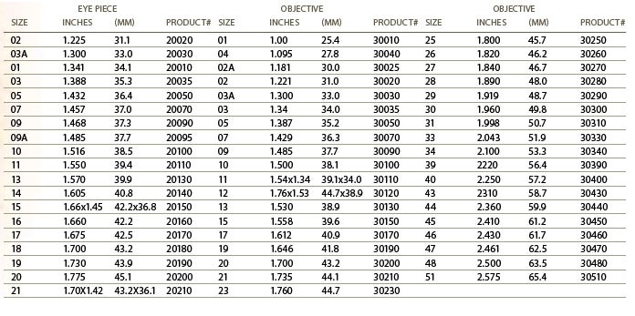 Butler Creek Flip-Open Linssinsuoja, Okulaari